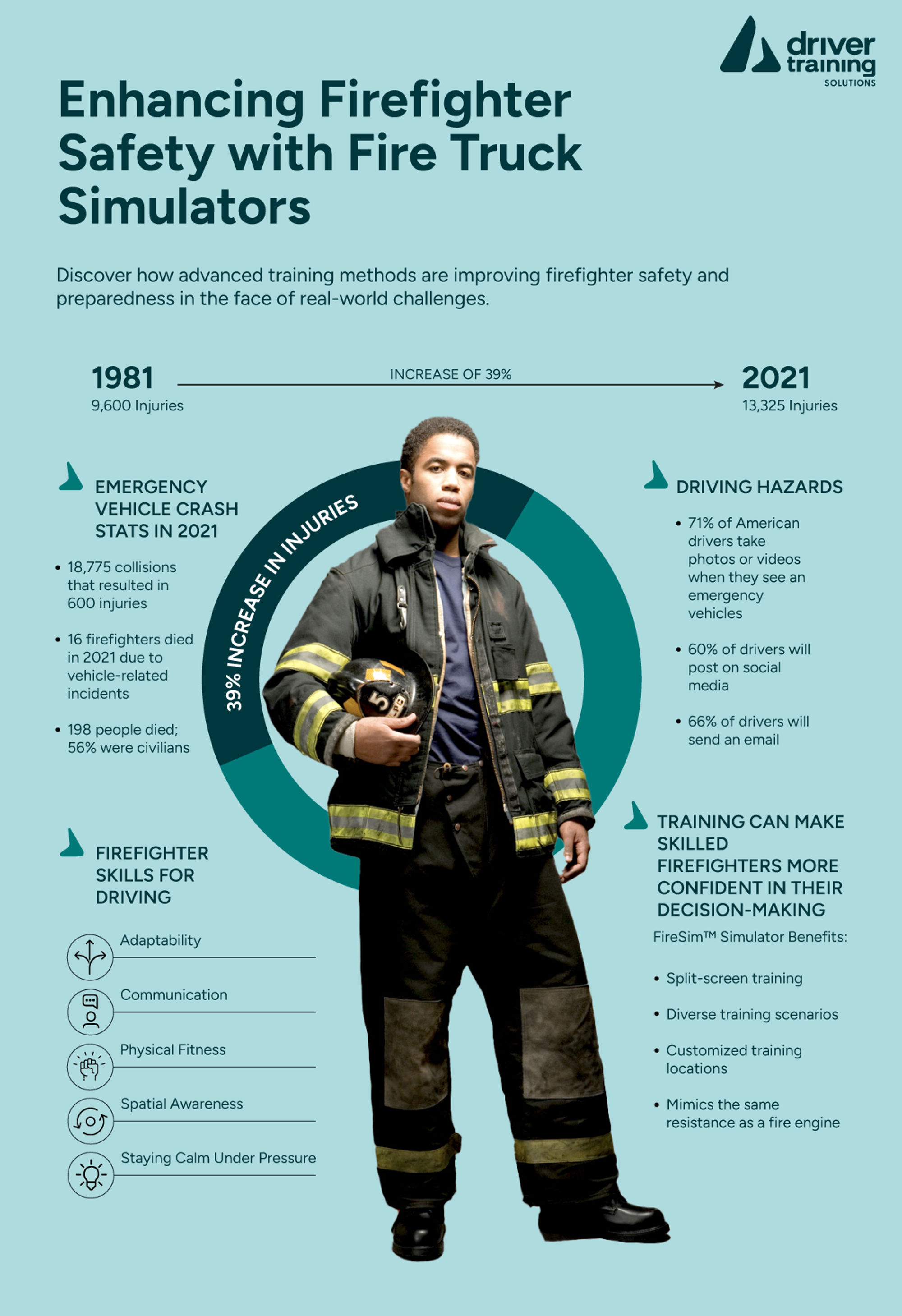 A Driver Training Solutions infographic showing multiple statistics about fire truck responders