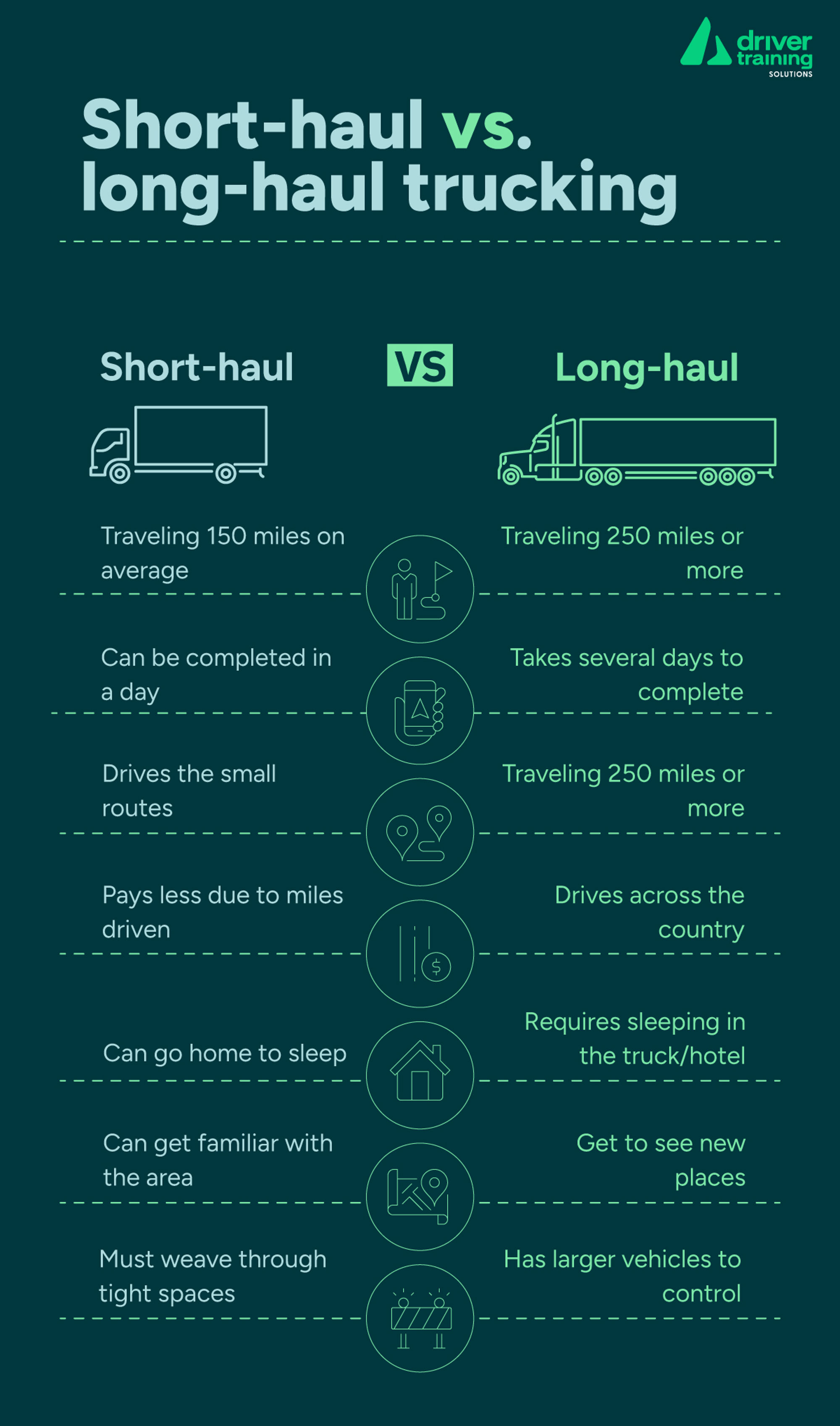 An infographic showing statistics around the difference between short-haul and long-haul driving