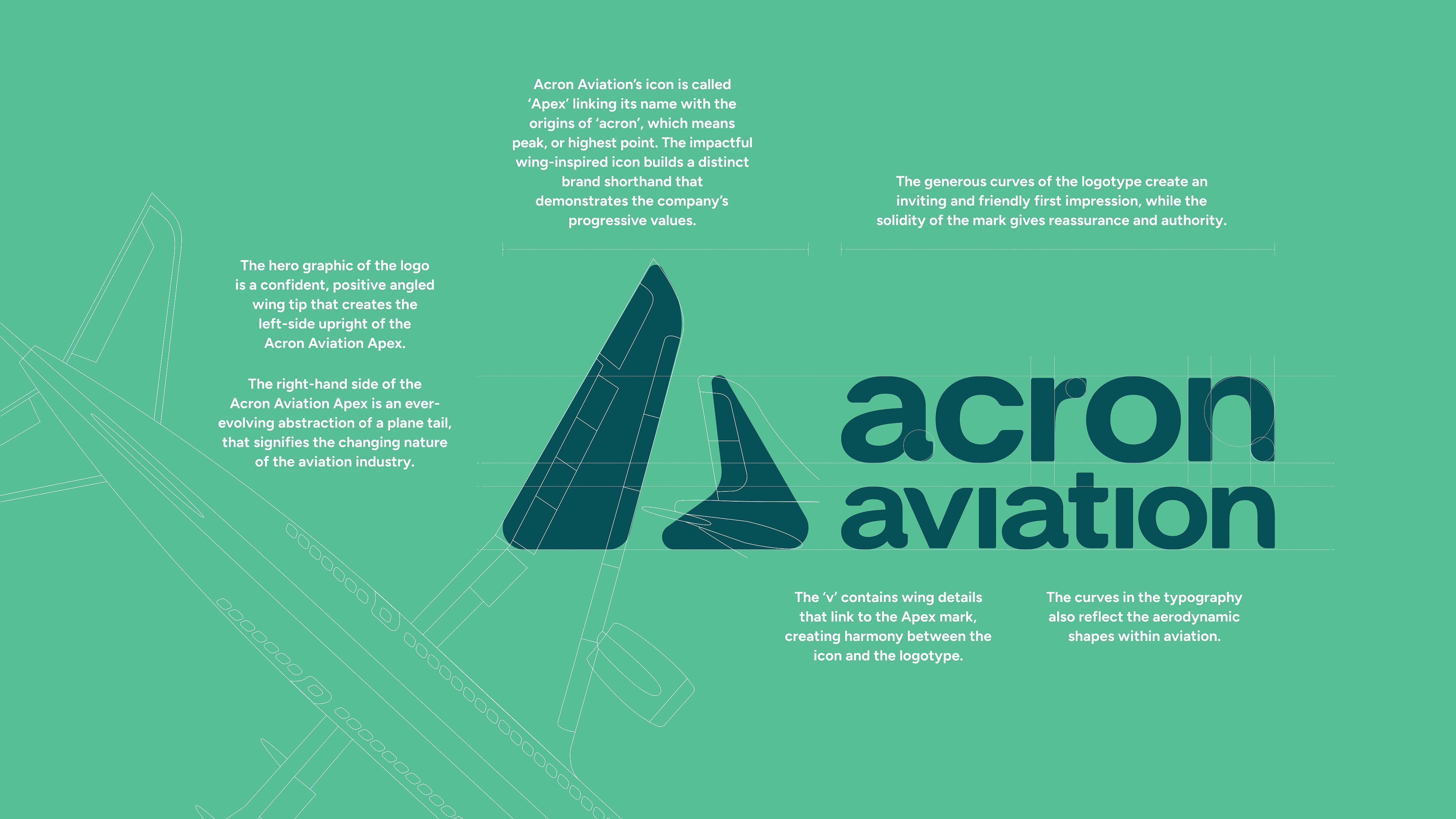 A graphic outlining the story behind the logo of Acron Aviation